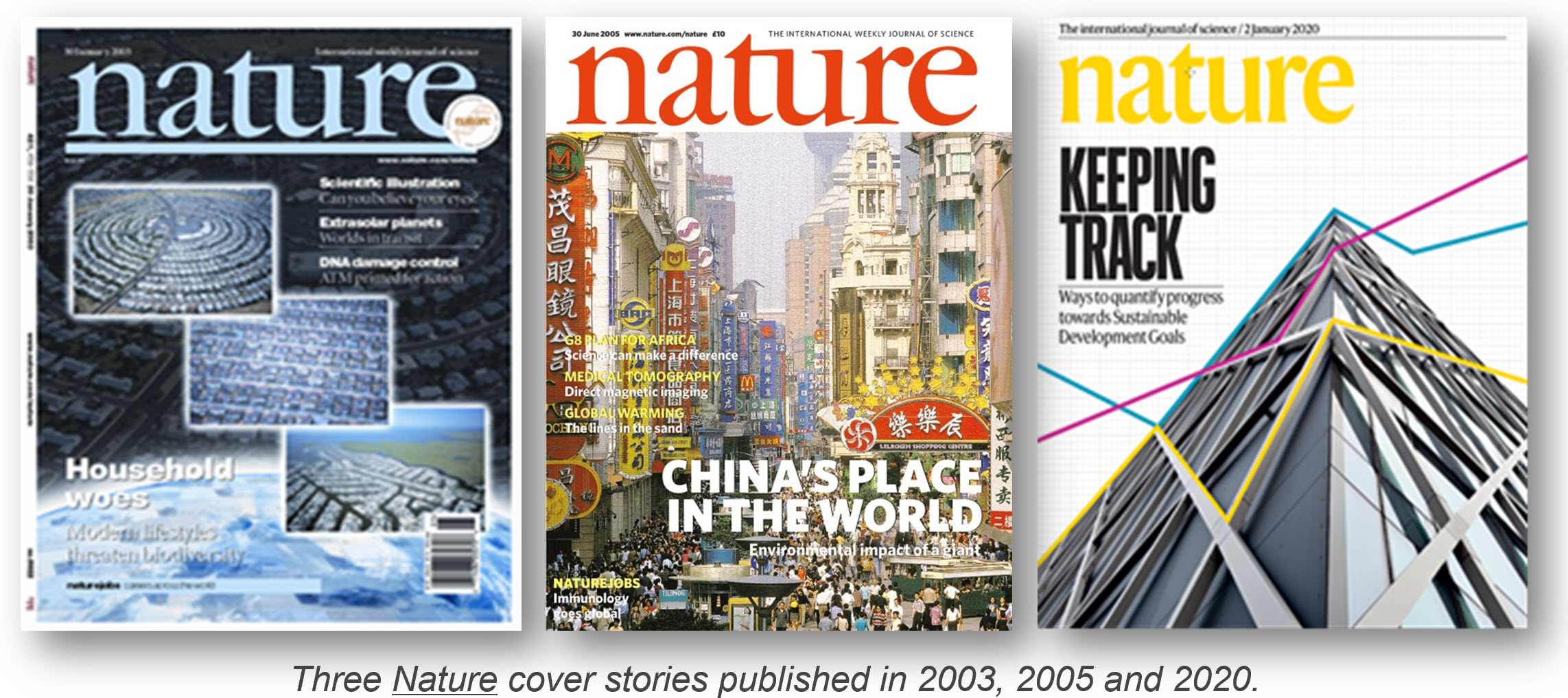 Nature covers